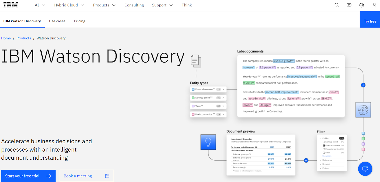 IBM Watson Discovery