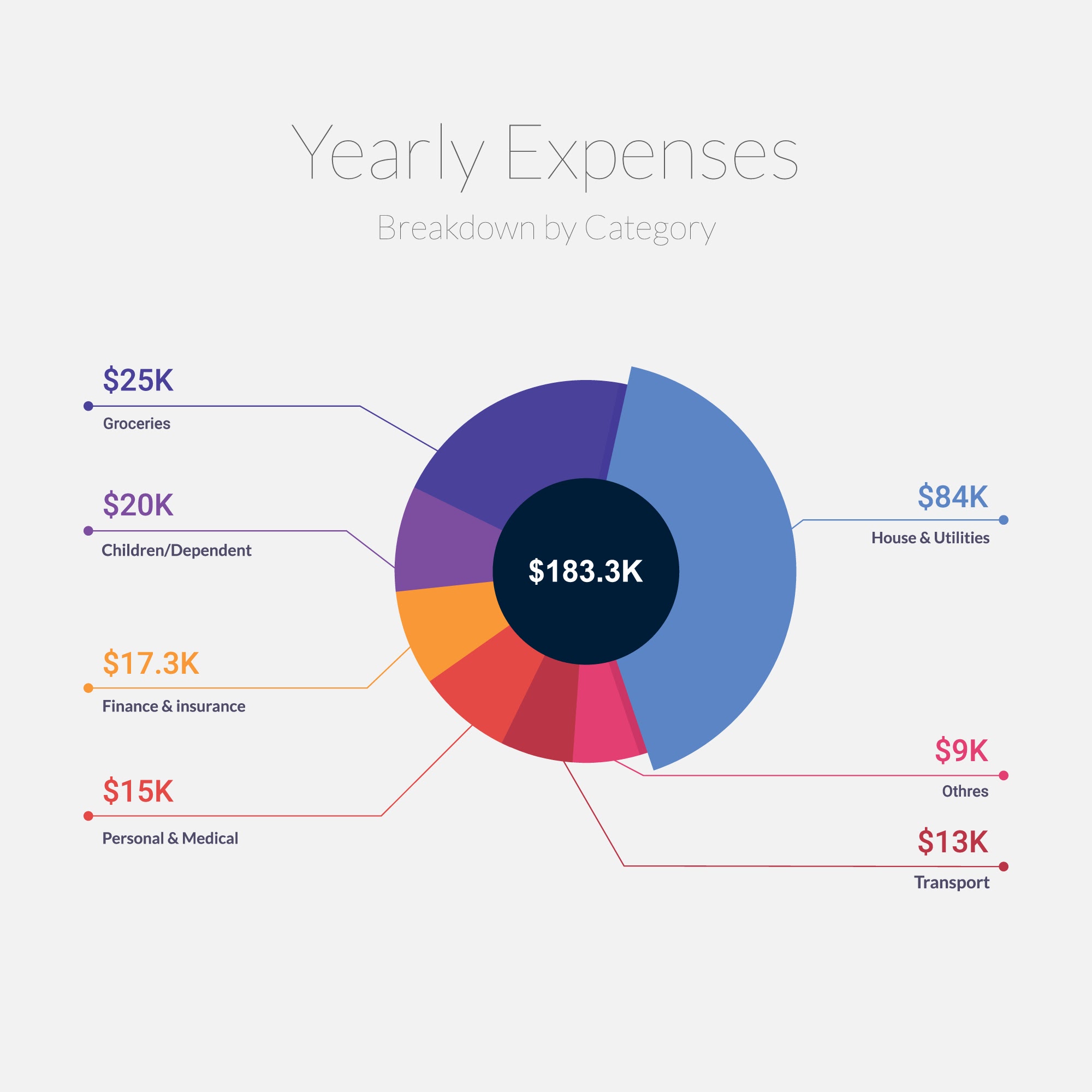 breakdown chart, AI generated