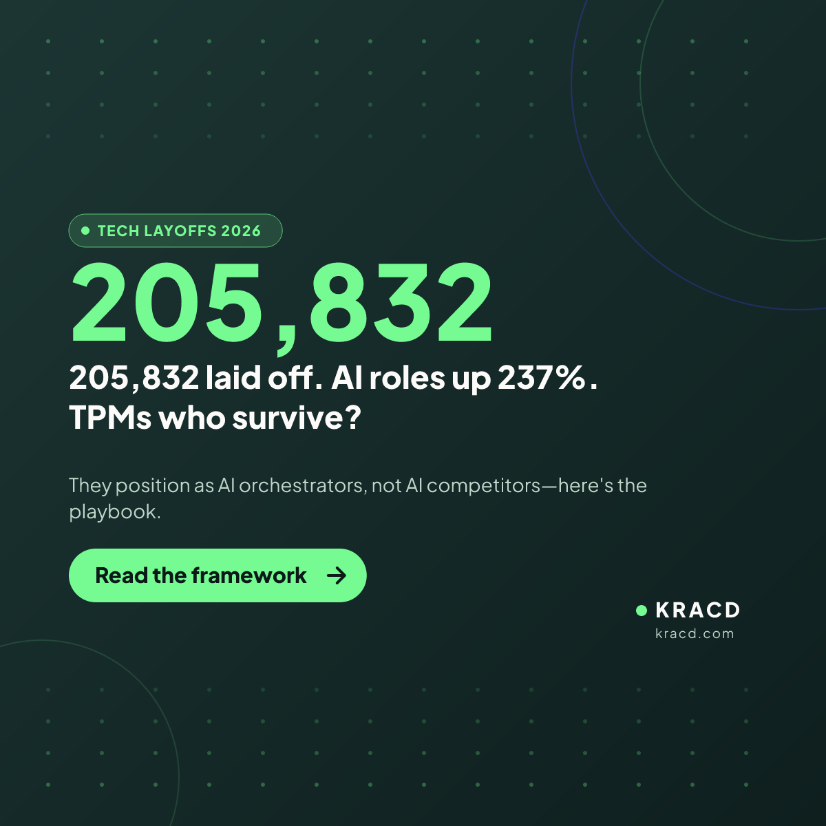 Tech layoffs hit 205,832 in 2026 while AI roles surge 237%—learn the IRREPLACEABLE-SIGNAL framework TPMs use to stay hired