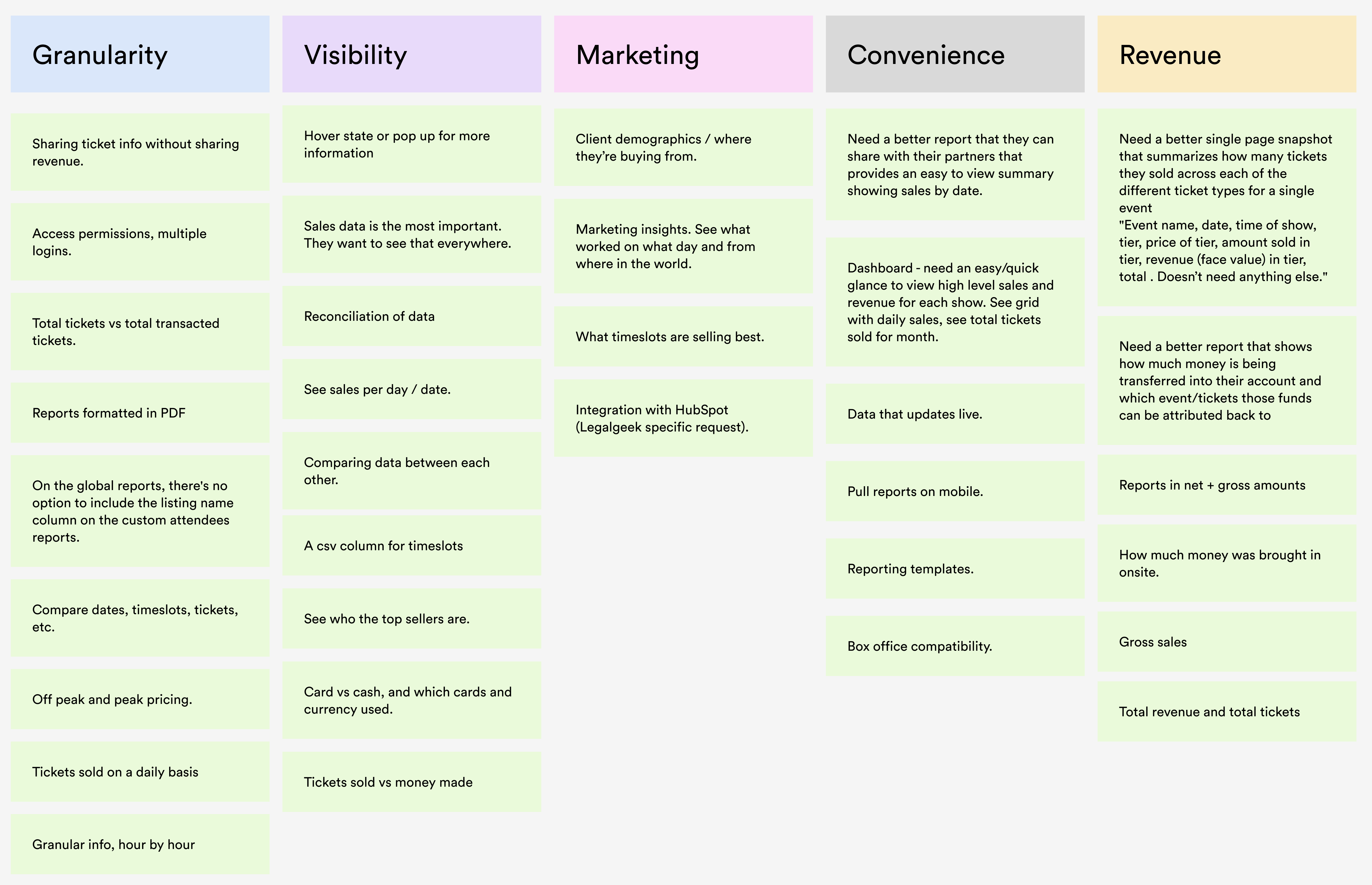 Image of interview insights.