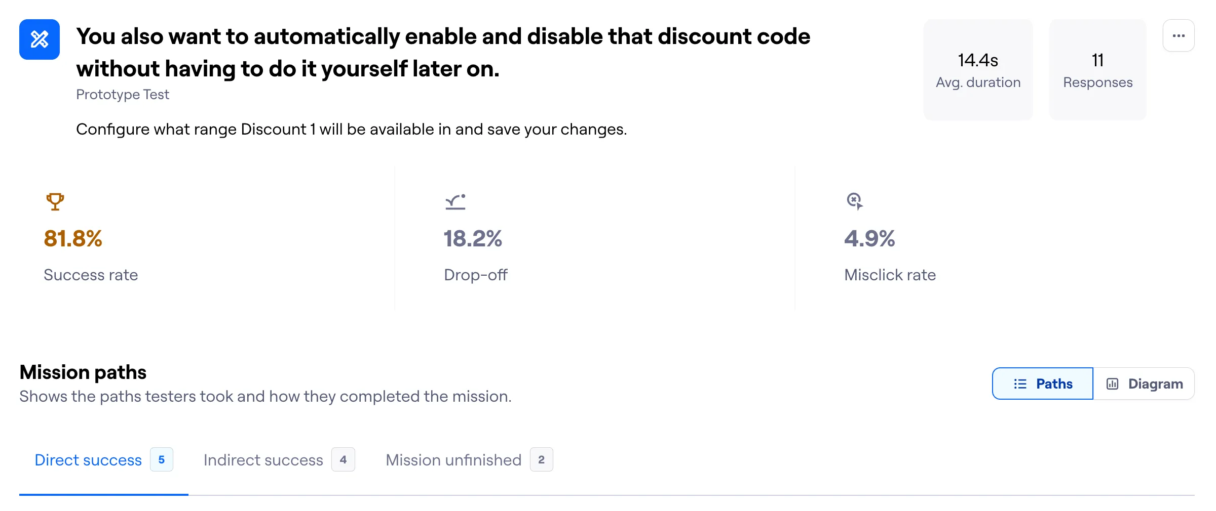 Image of usability testing results.