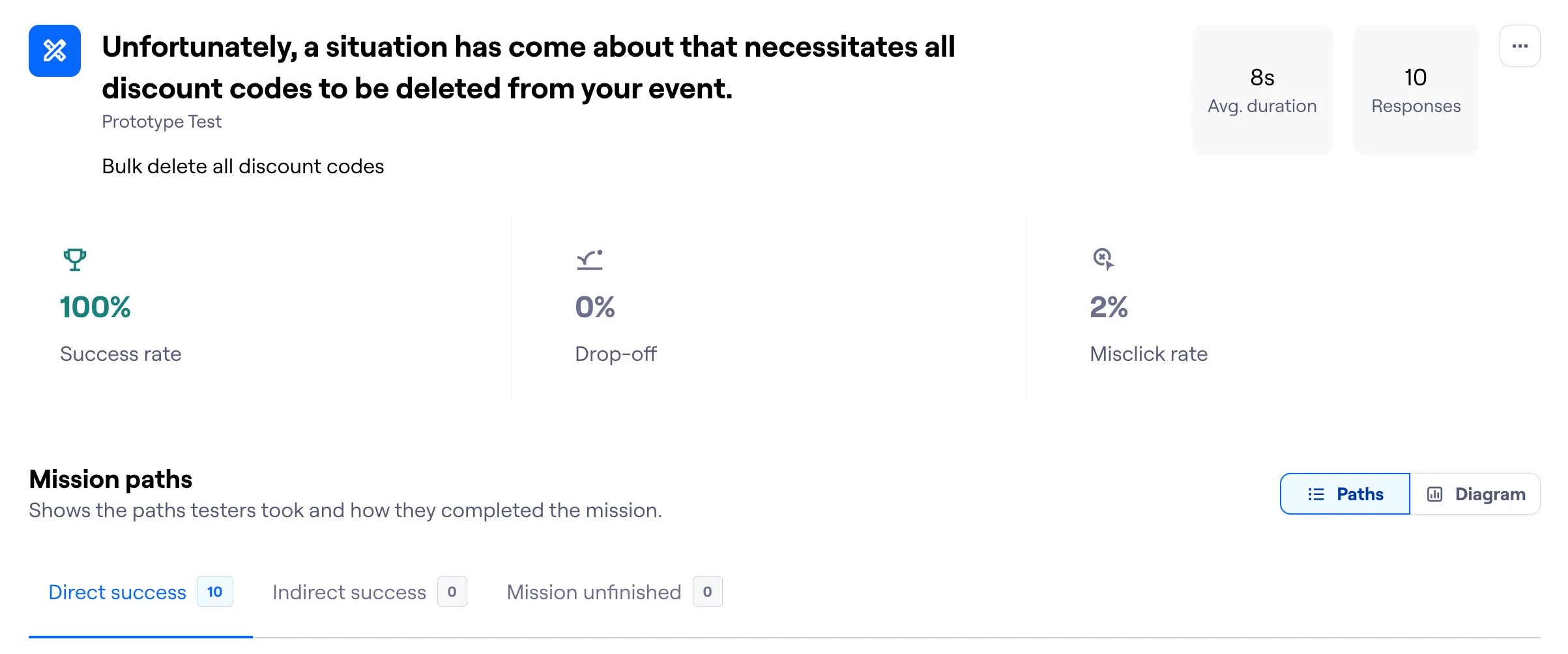 Image of usability testing results.