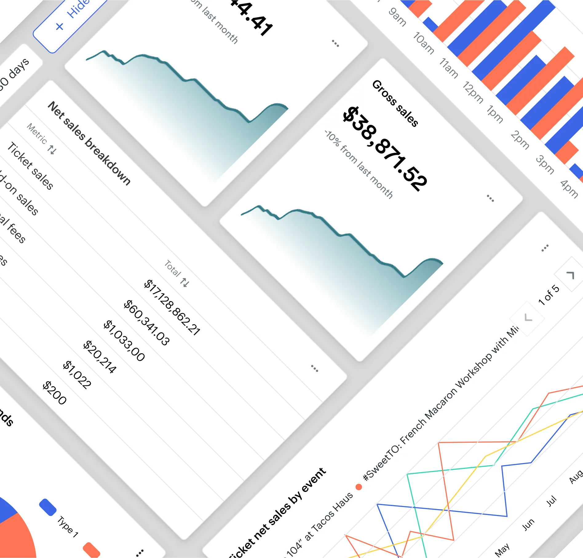 Take me to reporting dashboard case study