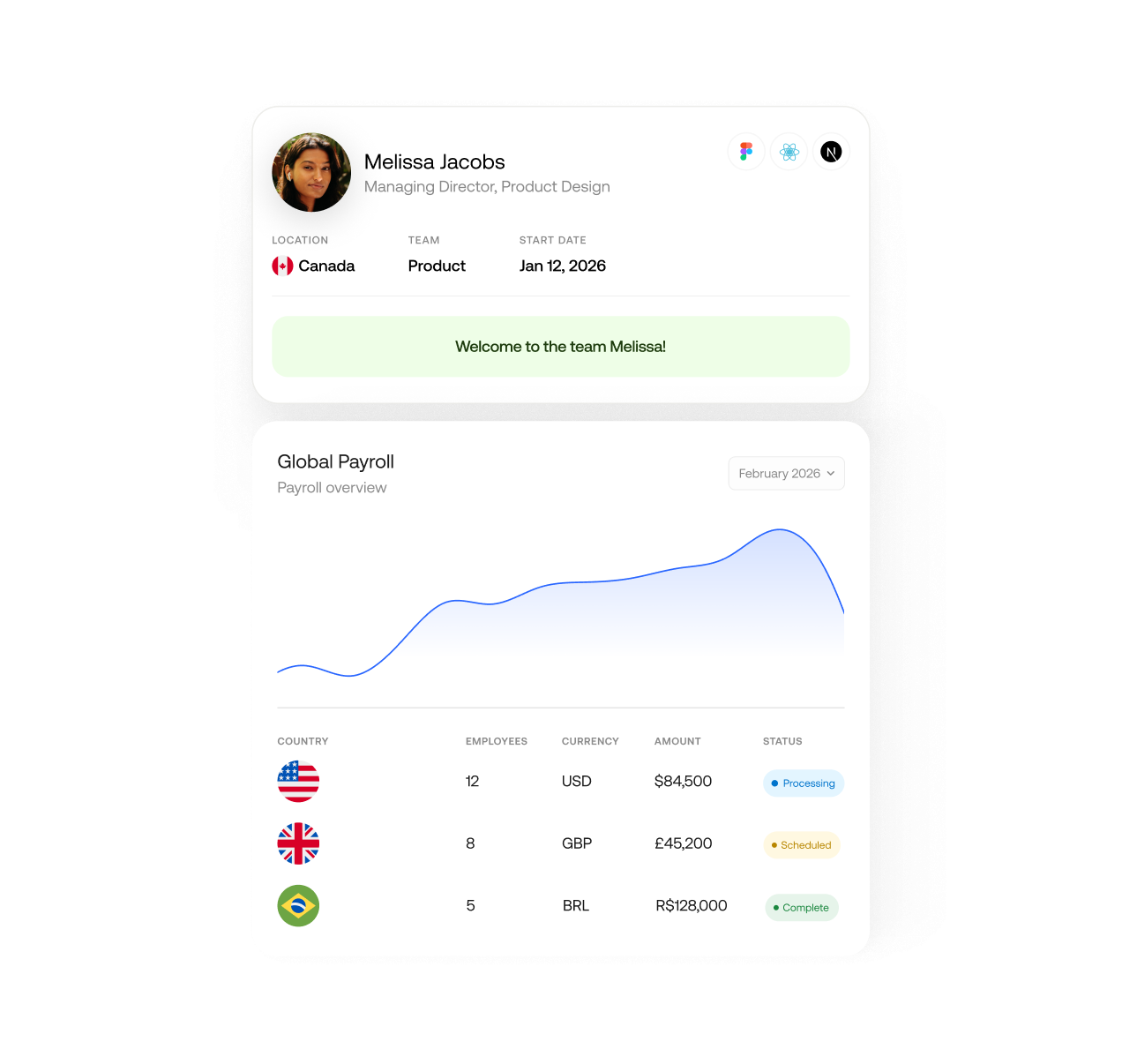 Automated AI Payroll System