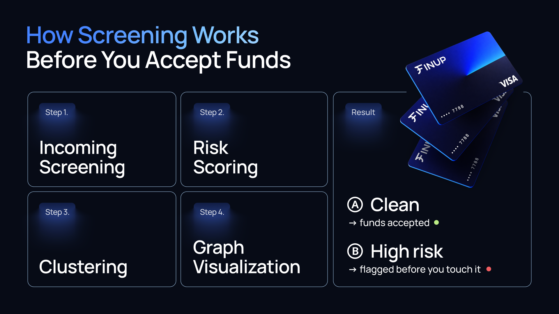 How Screening Works Before You Accept Funds