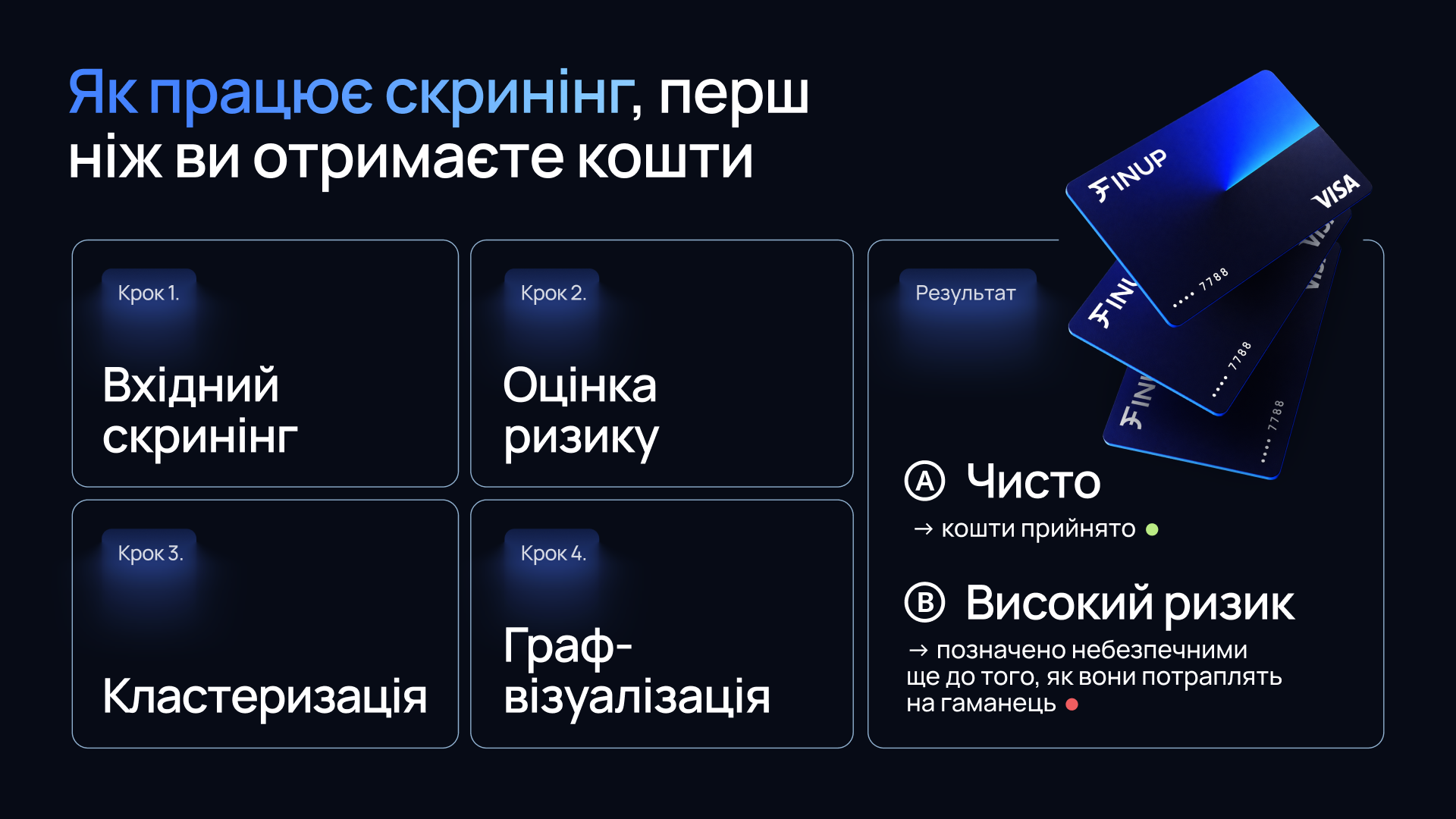 Як відбувається перевірка перед прийняттям коштів