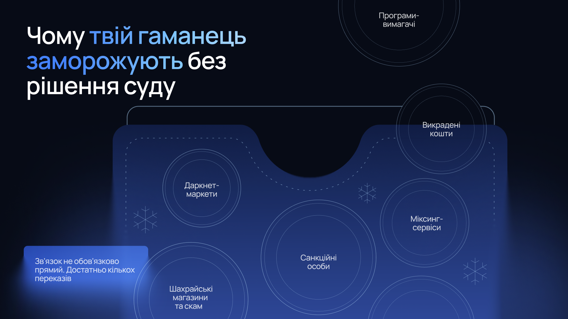 Що саме спричиняє заморозку