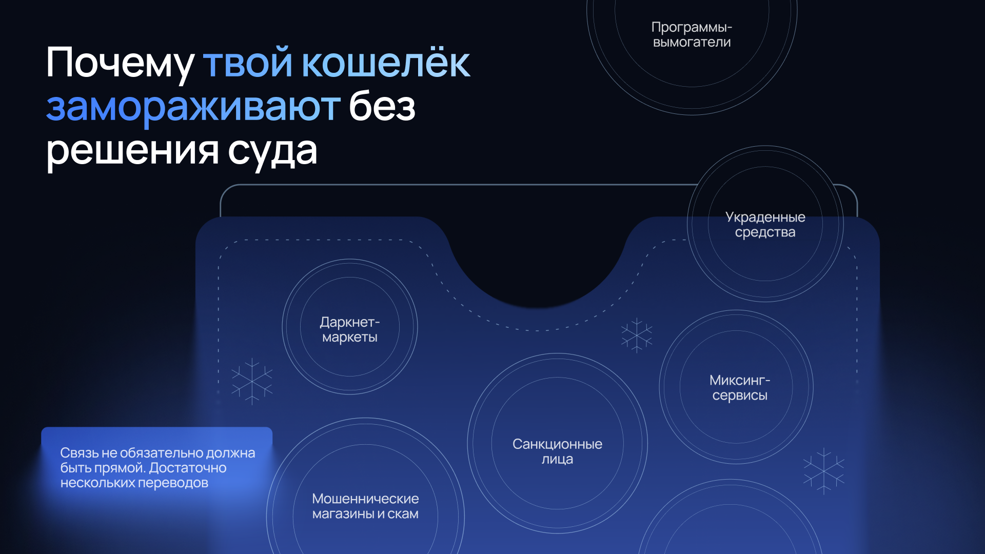 Что именно вызывает заморозку