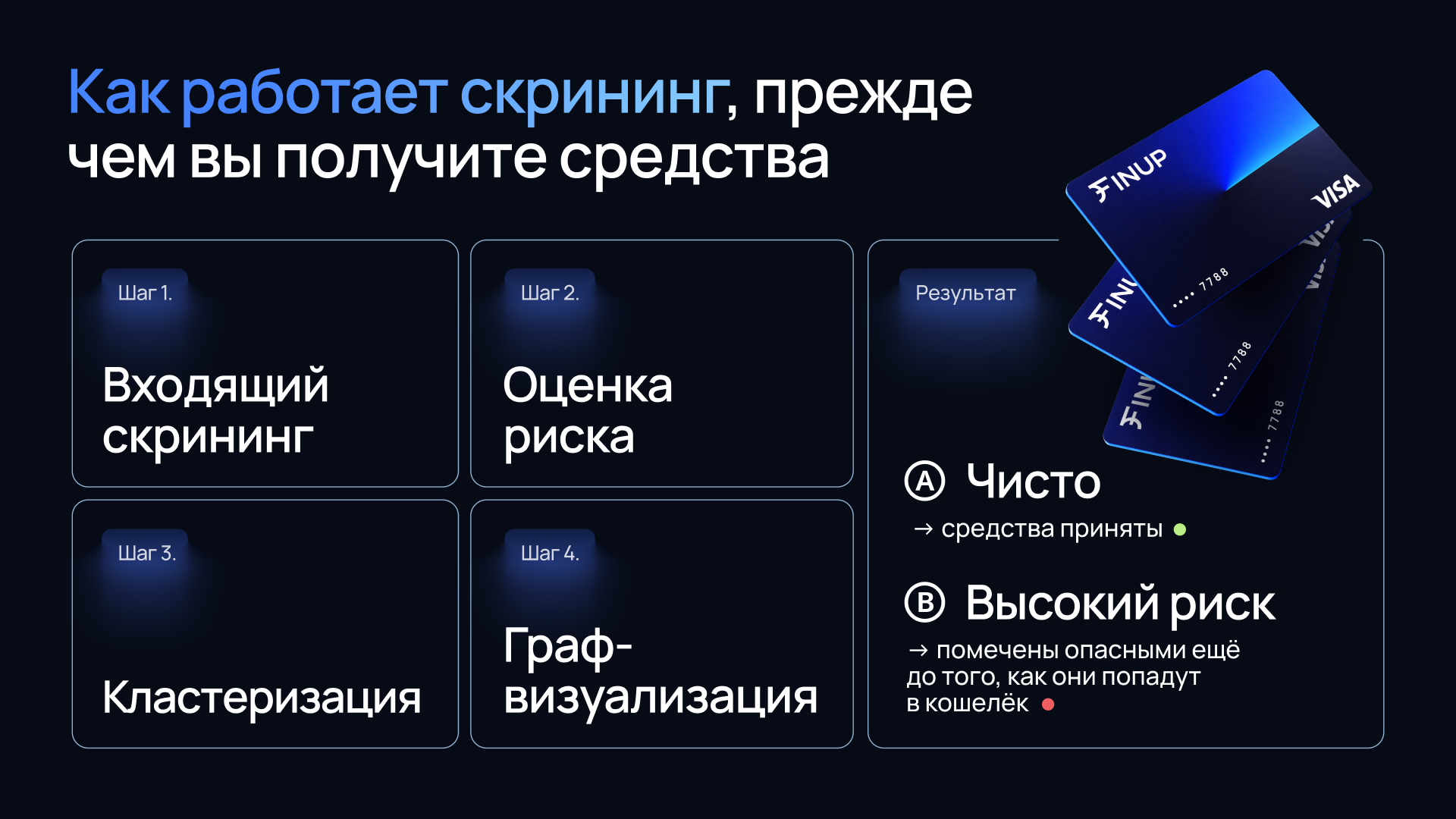 Как проходит проверка перед принятием средств