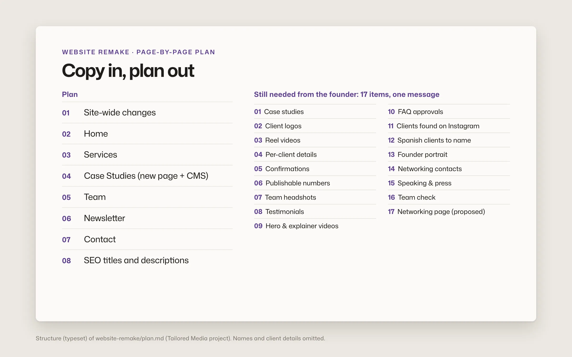 Page-by-page plan for the site remake beside the 17 items still needed from the founder, sent in one message.