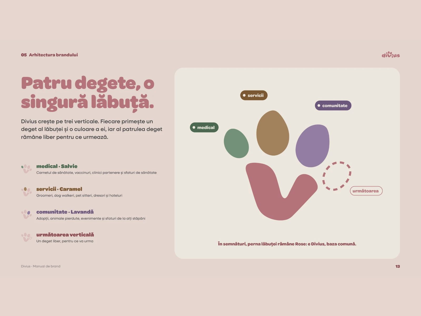 Brand book page 'Patru degete, o singură lăbuță': the paw's four toes assigned to the medical, services and community verticals, with the fourth kept free.