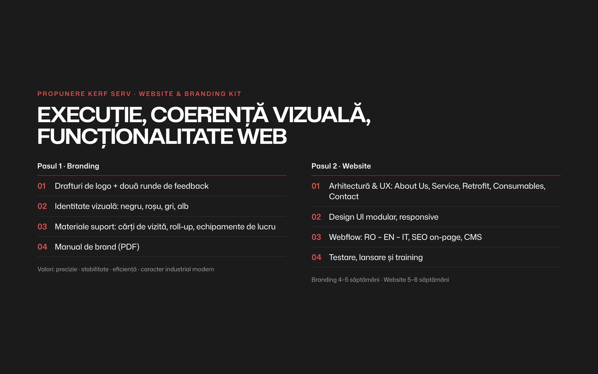 Typeset summary of FA's Kerf Serv proposal in two steps: branding (logo drafts with two feedback rounds, a black, red, grey and white identity, support materials, a brand manual) and a Webflow website (architecture, modular UI, RO–EN–IT build with SEO and CMS, testing and launch).