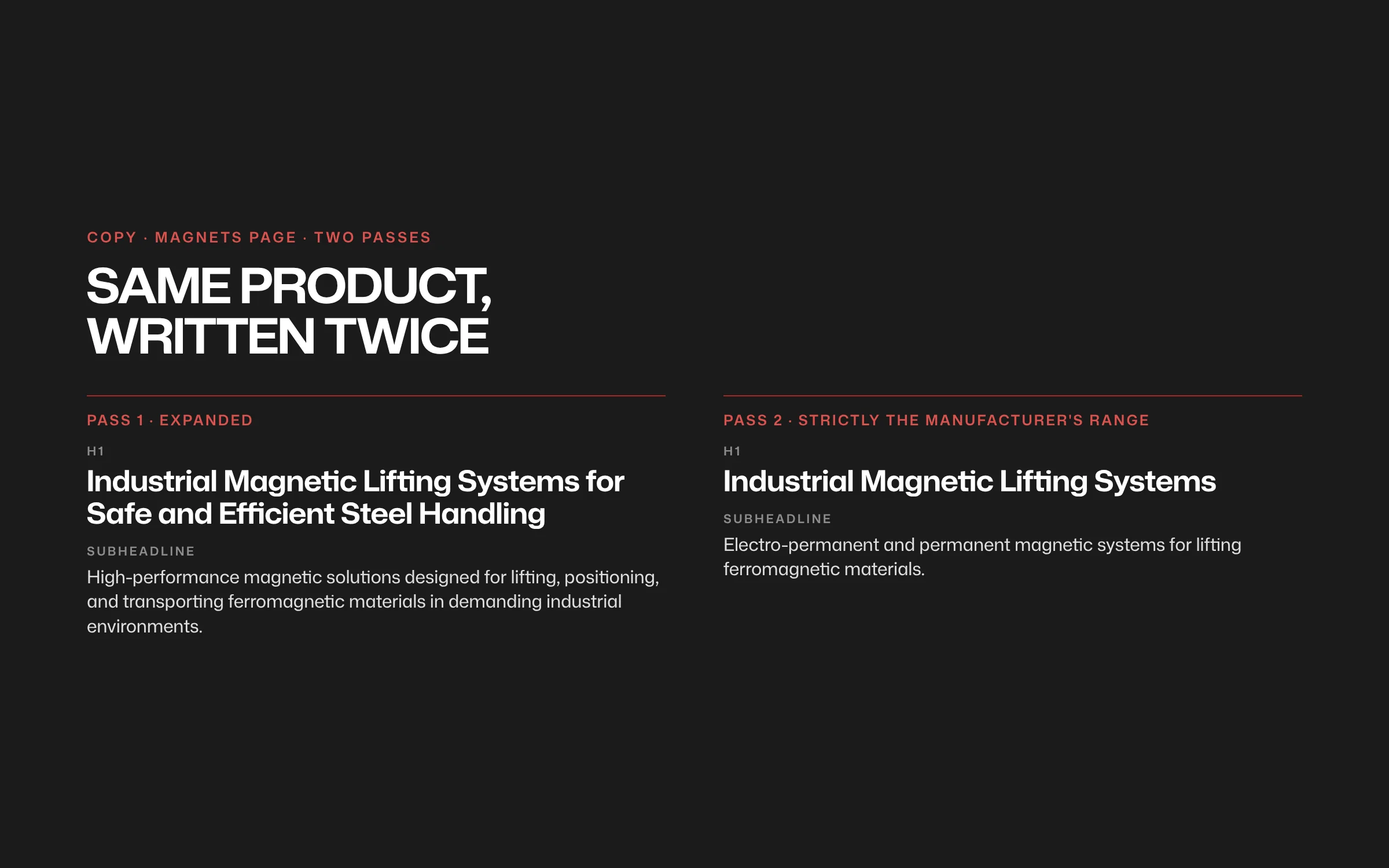 The Magnets page headline and subheadline written twice: an expanded first pass, 'Industrial Magnetic Lifting Systems for Safe and Efficient Steel Handling', and a strict second pass limited to the manufacturer's range, 'Industrial Magnetic Lifting Systems'.