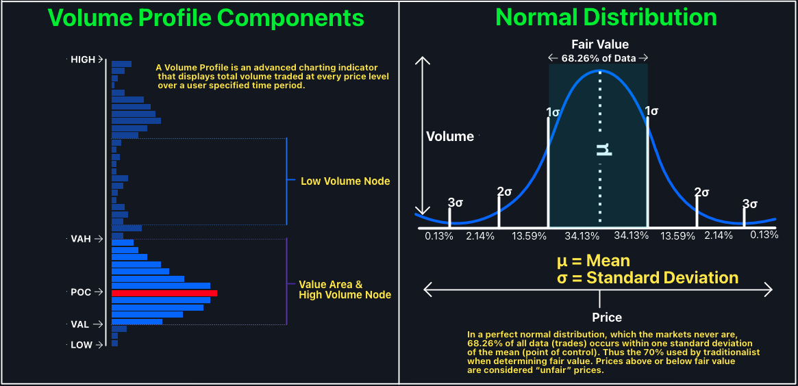 Shapes Of Volume Profiles Free Trading Guides