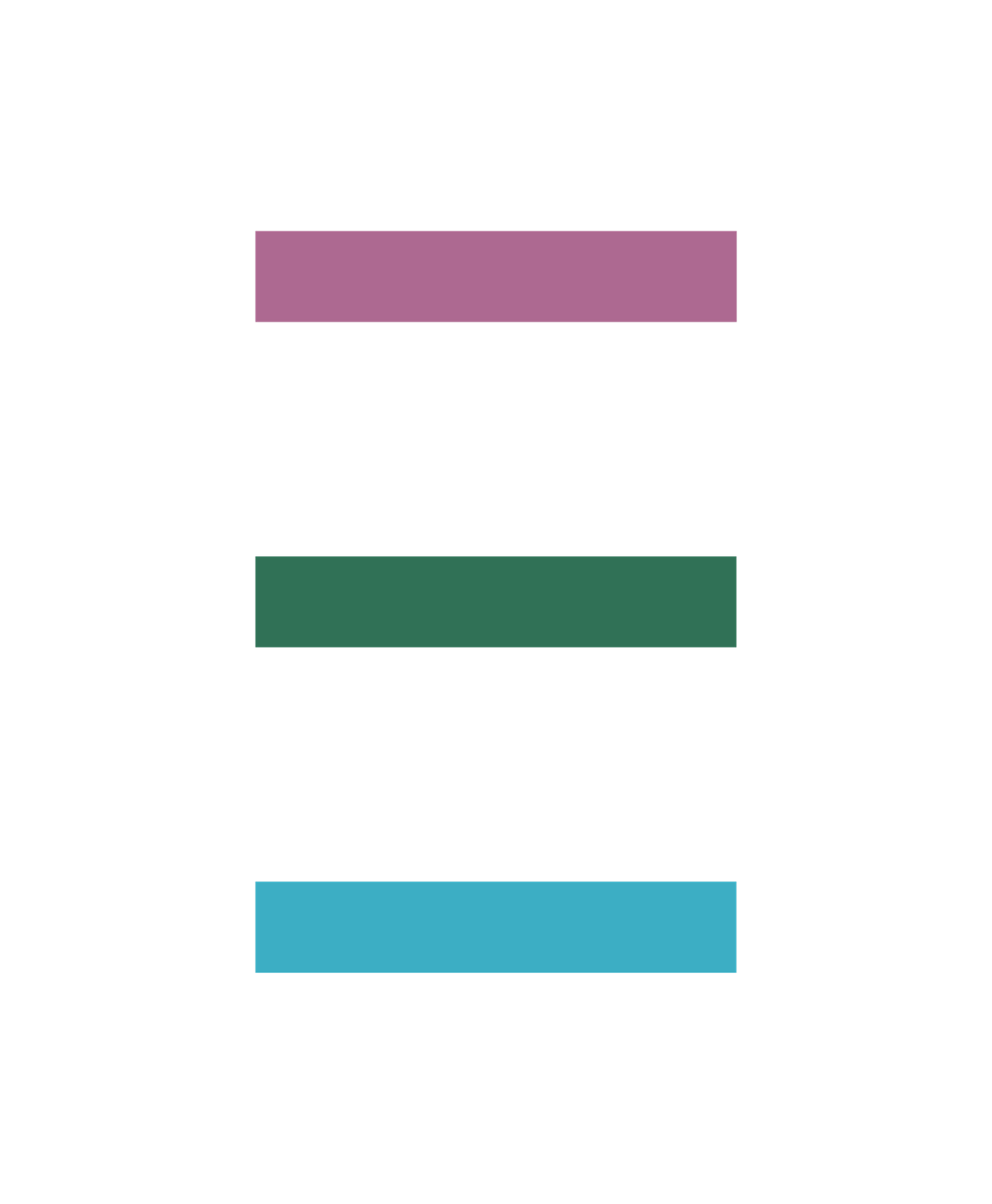 Three lines in blue, lavender and green.