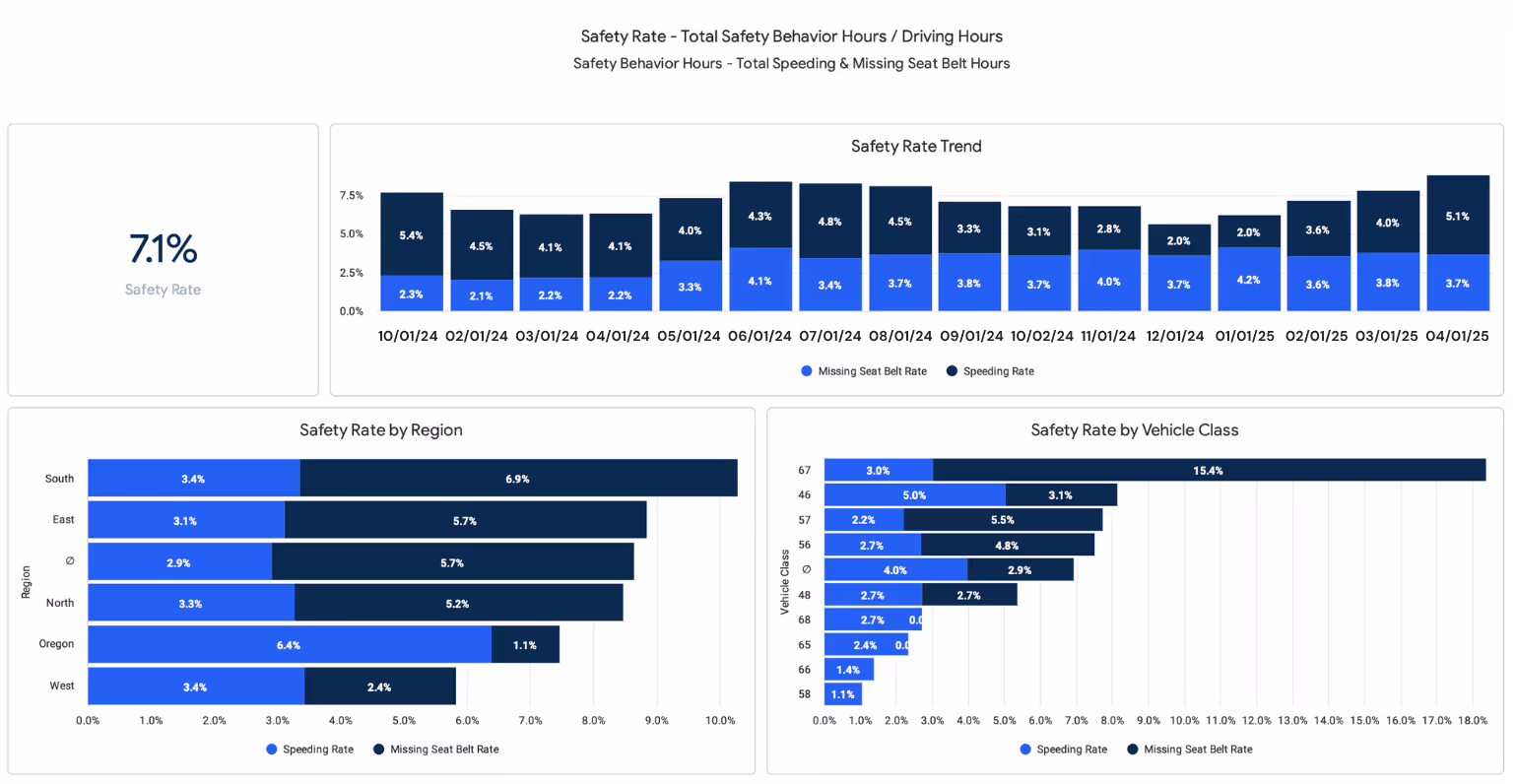 Fleet Safety Dashboard