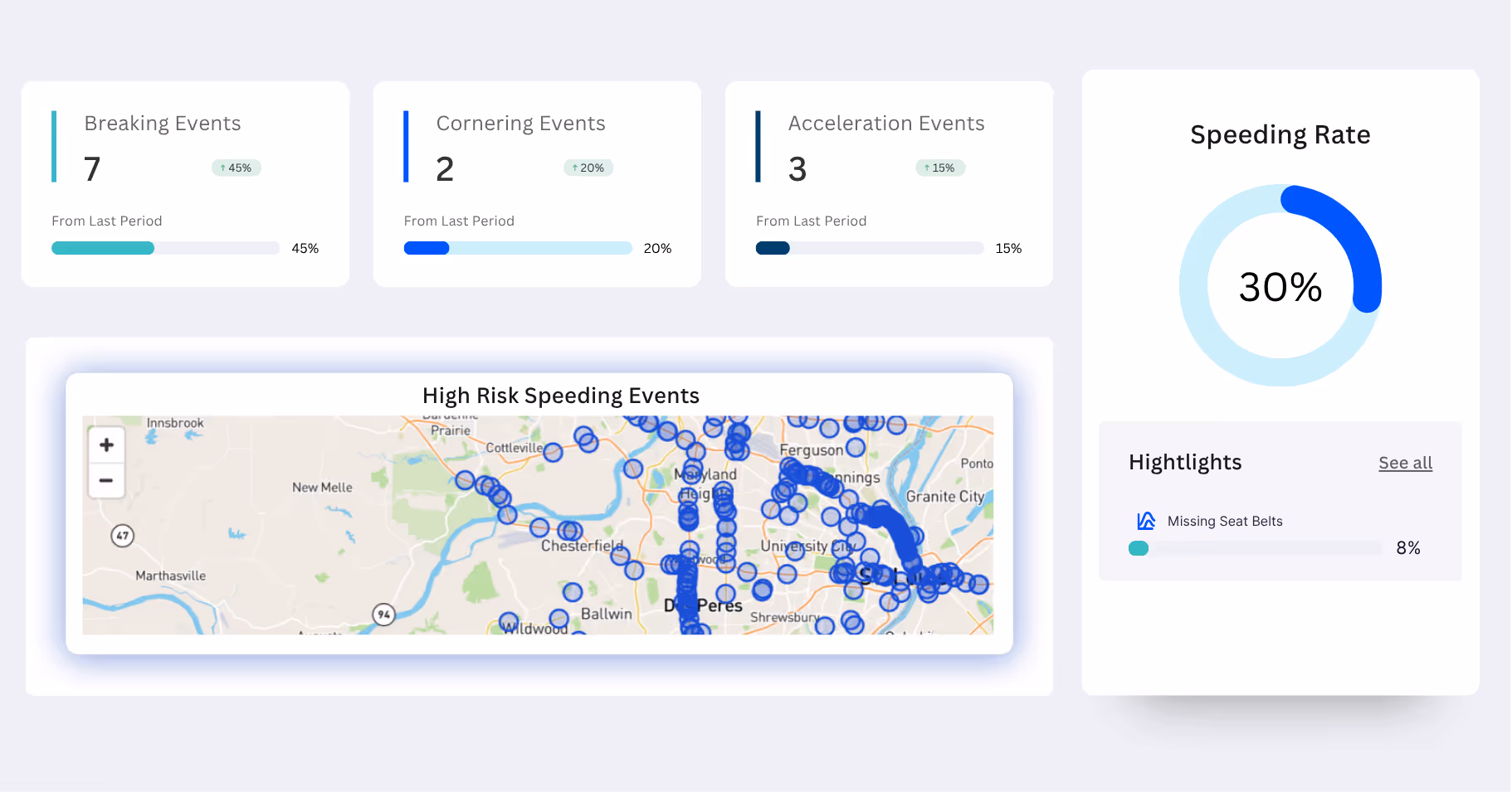 integrated fleet safety data