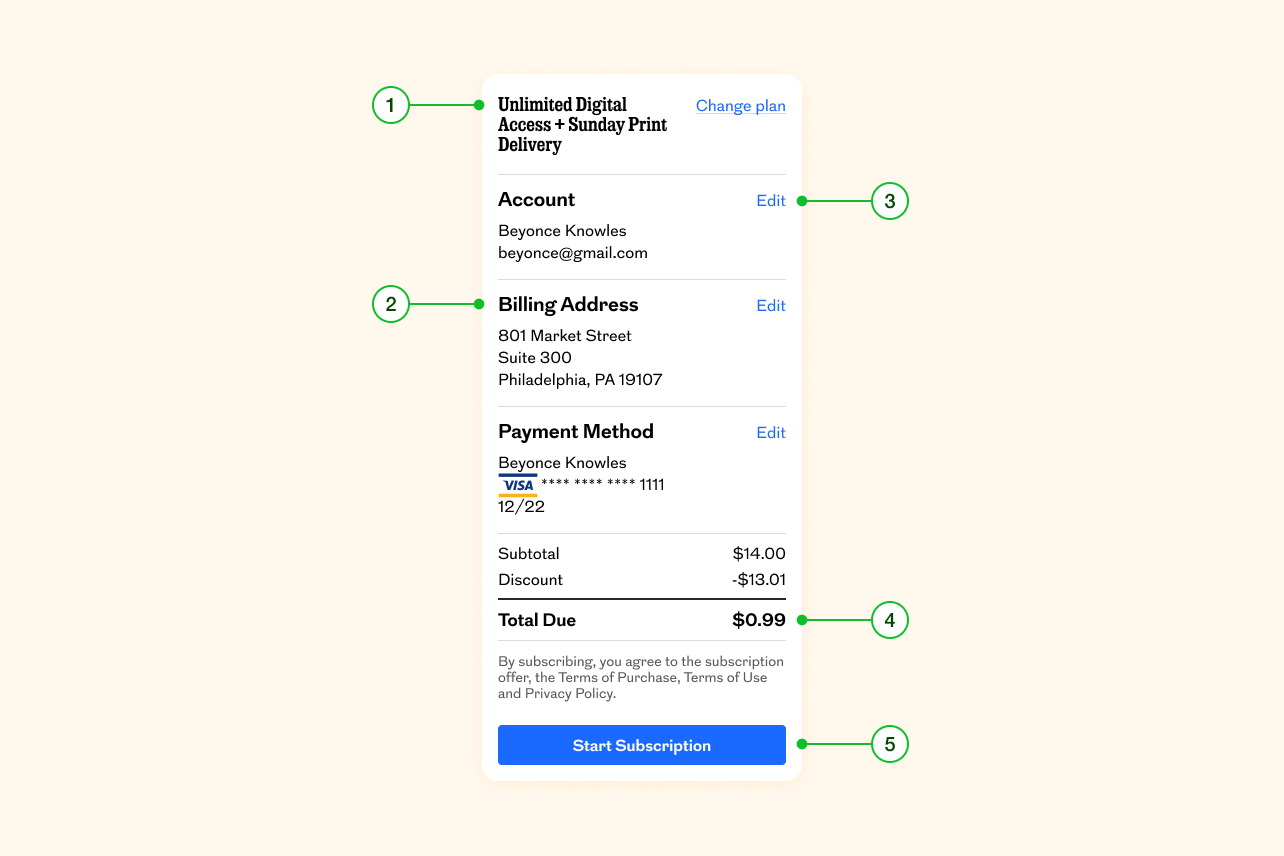 A review screen with numbered annotations indicating each improvement made to improve clarity and easy skimming of information. Each annotation corresponds to an explanation provided below the image.