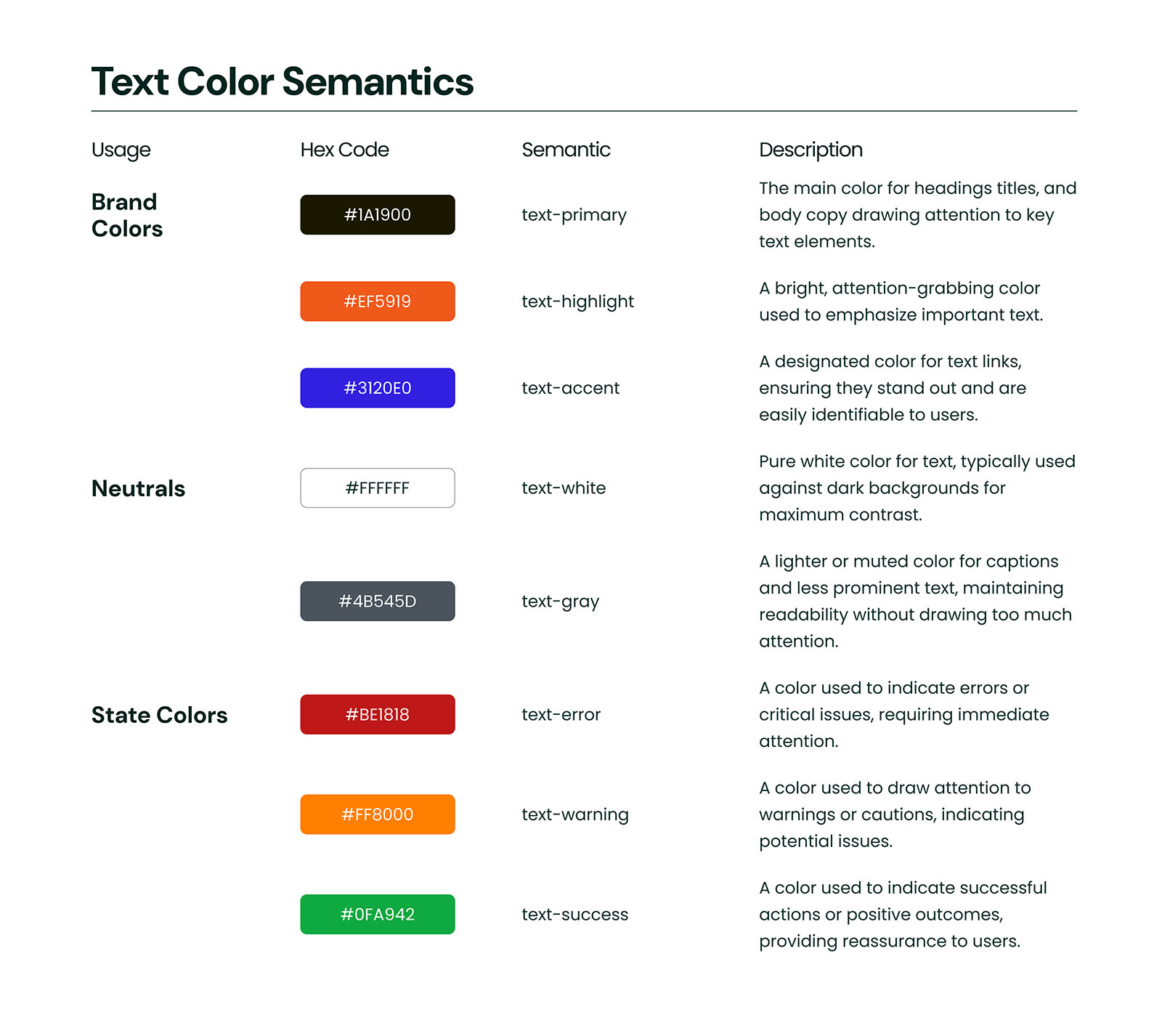 An overview of Adventure Camp style guide and its semantics