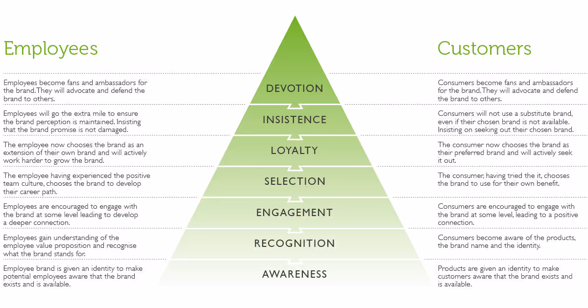 Brand Engagement Strategy