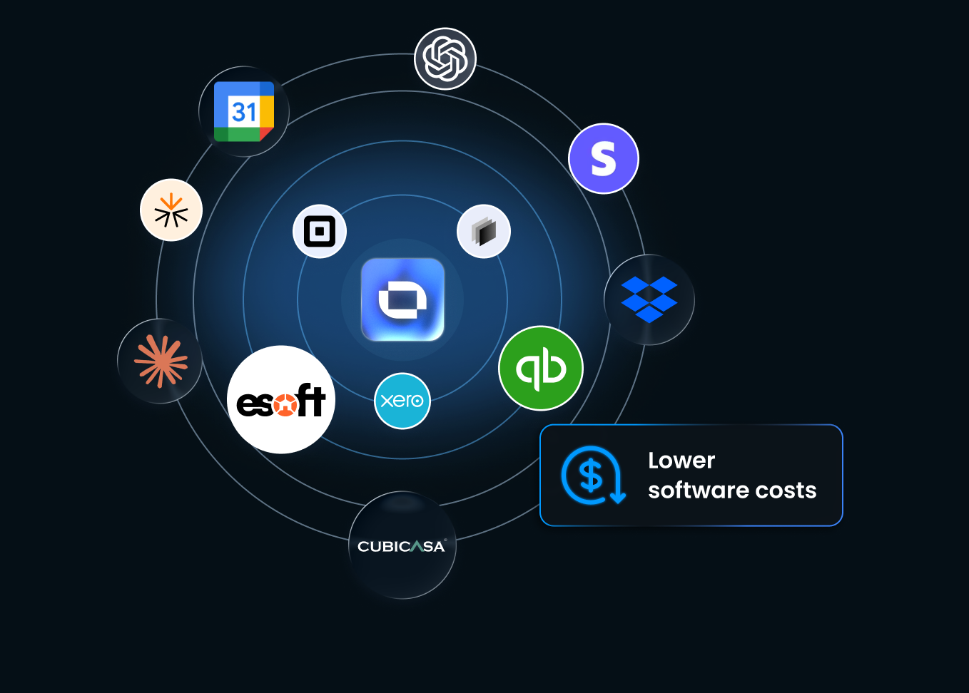 Tonomo connected to Google Calendar, Dropbox, QuickBooks, Xero, Esoft and more