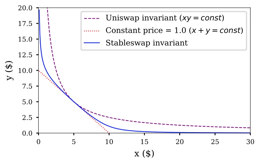 Toxic Liquidity