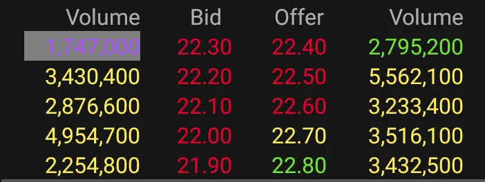 Toxic Liquidity
