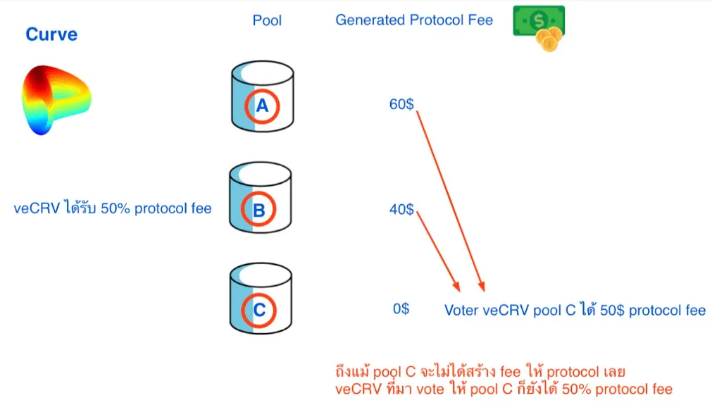 Toxic Liquidity