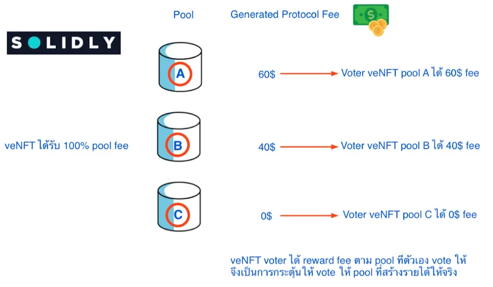 Toxic Liquidity
