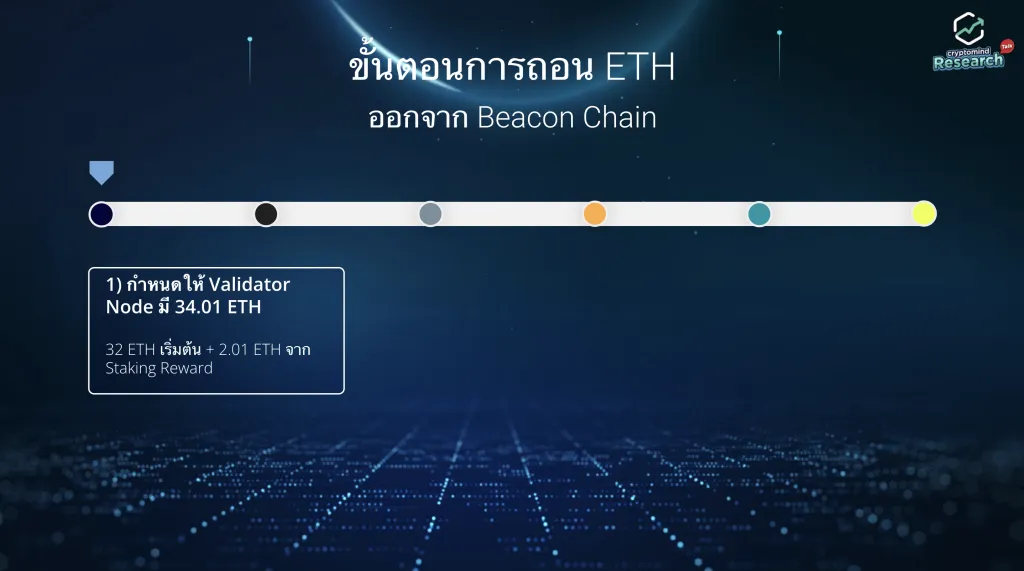 Ethereum Shanghai Upgrade