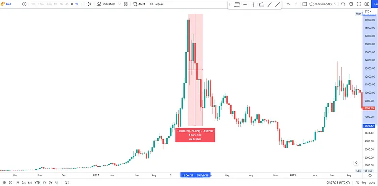 Mt. Gox