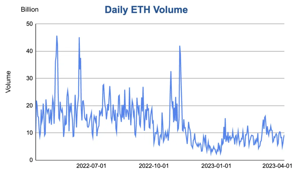 Ethereum Shanghai Upgrade