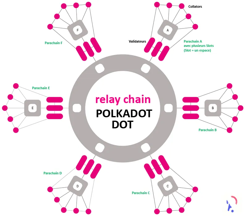 Polygon 2.0
