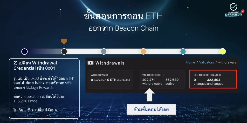 Ethereum Shanghai Upgrade