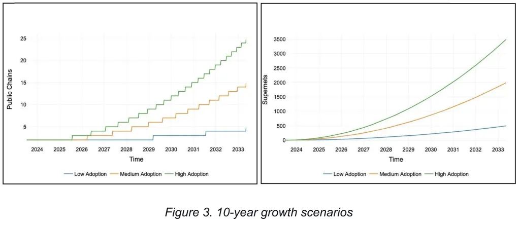 Polygon 2.0 tokenomics forecast $5