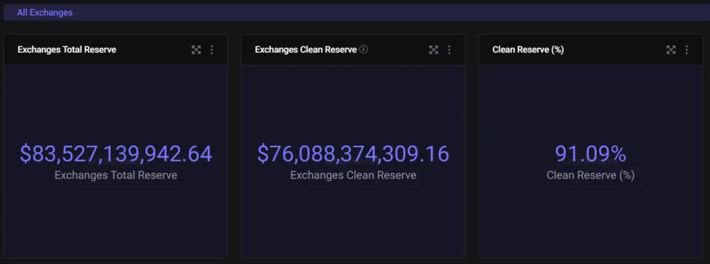 Proof of Reserve