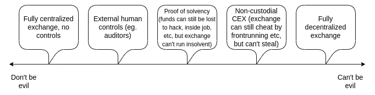 Proof of Reserve