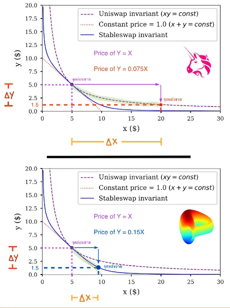 Toxic Liquidity