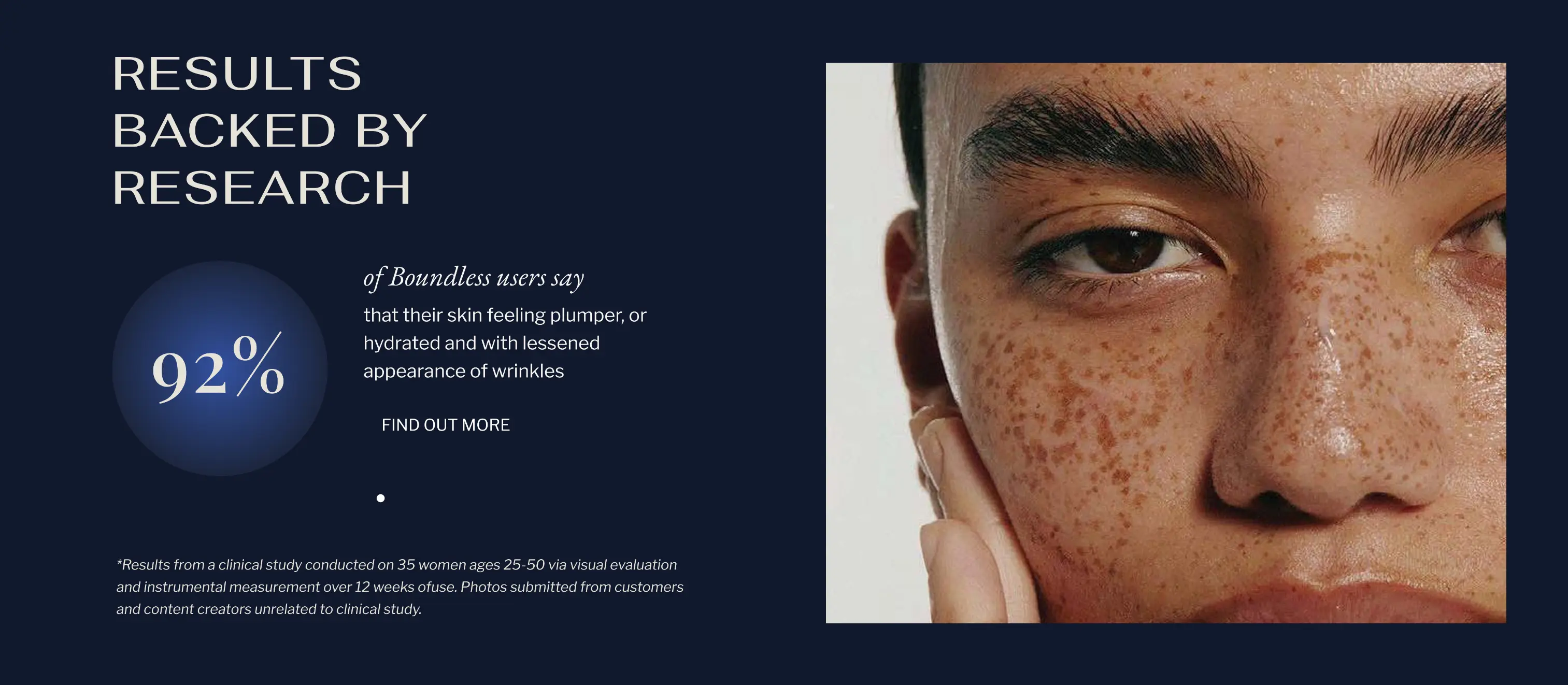 Close-up of a person's freckled face resting on their hand beside text showing skincare research results claiming 92% of users feel plumper, hydrated skin with less wrinkles.