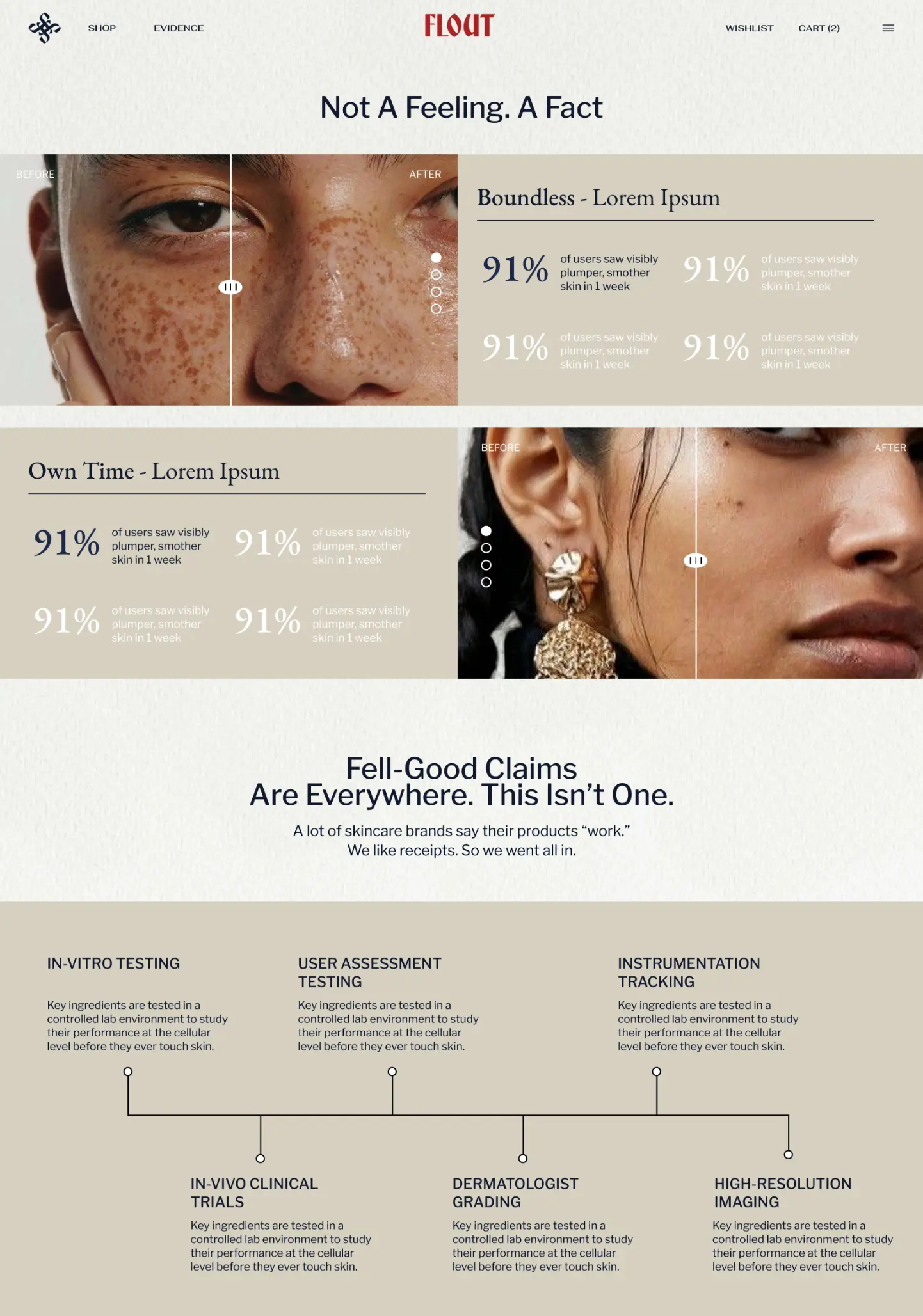 Skincare product webpage showing before and after close-ups of faces with freckled skin and enhanced smoothness, statistics claiming 91% users saw plumper, smoother skin in one week, and a diagram explaining testing phases including in-vitro, user assessment, instrumentation tracking, clinical trials, dermatologist grading, and high-resolution imaging.