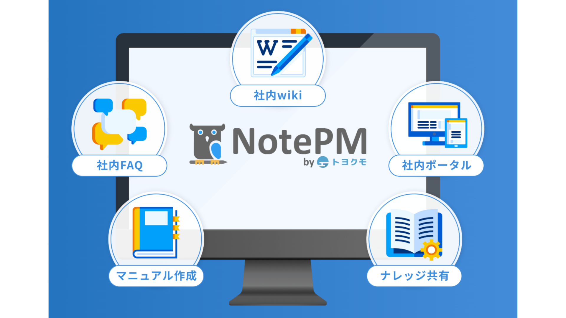 NotePMの画面とロゴを中心に、社内wiki・社内FAQ・社内ポータル・マニュアル作成・ナレッジ共有などの機能を表すアイコンが円形で配置された紹介イメージ