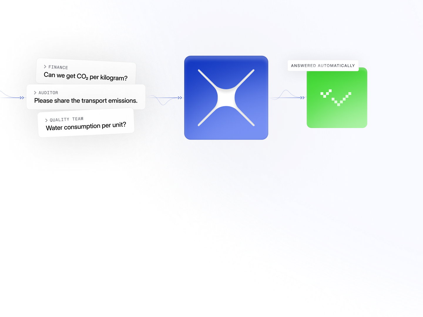 Auto-fill and export ESG questionnaires and reports