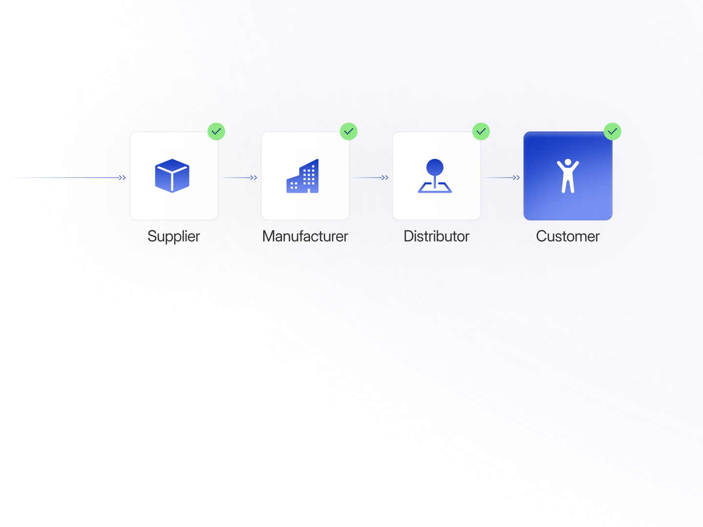 Supply chain transparency, built-in