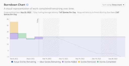 Scrum vs Kanban