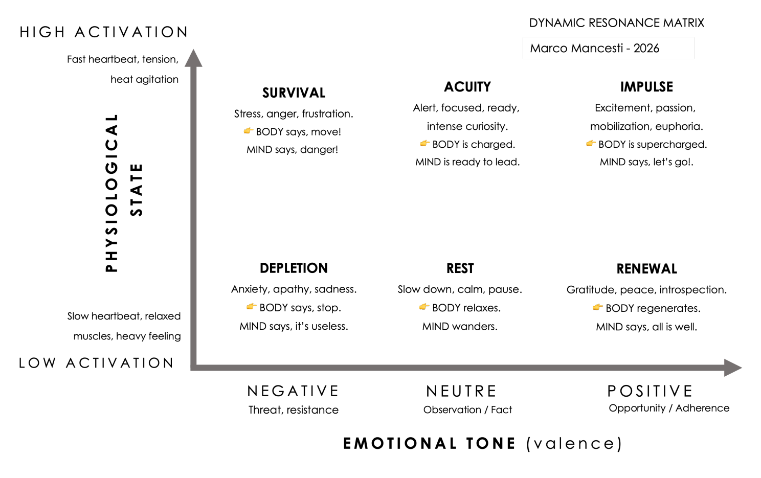 Contenu de l’article