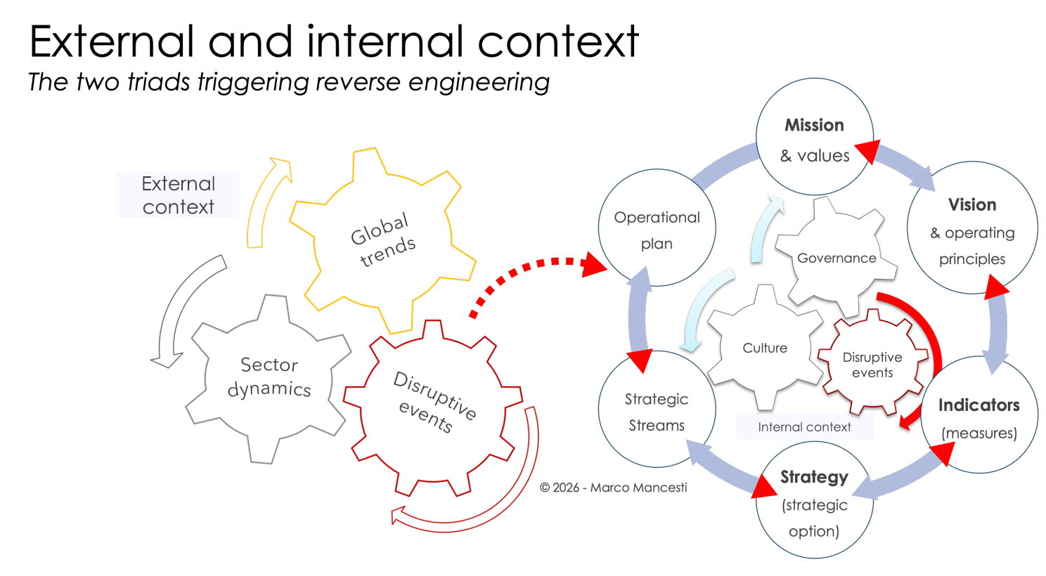 Contenu de l’article