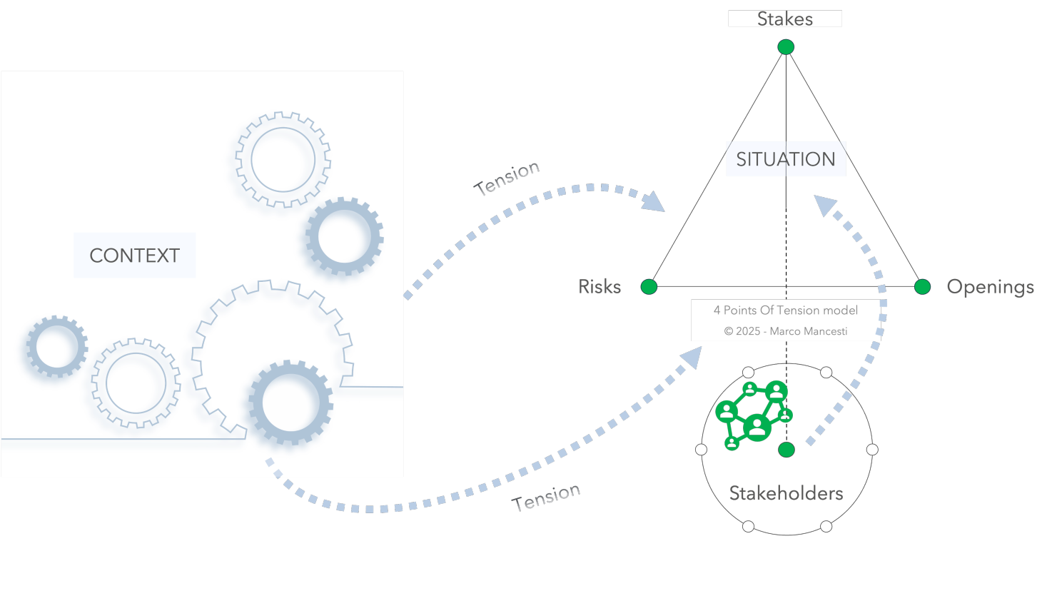 Contenu de l’article
