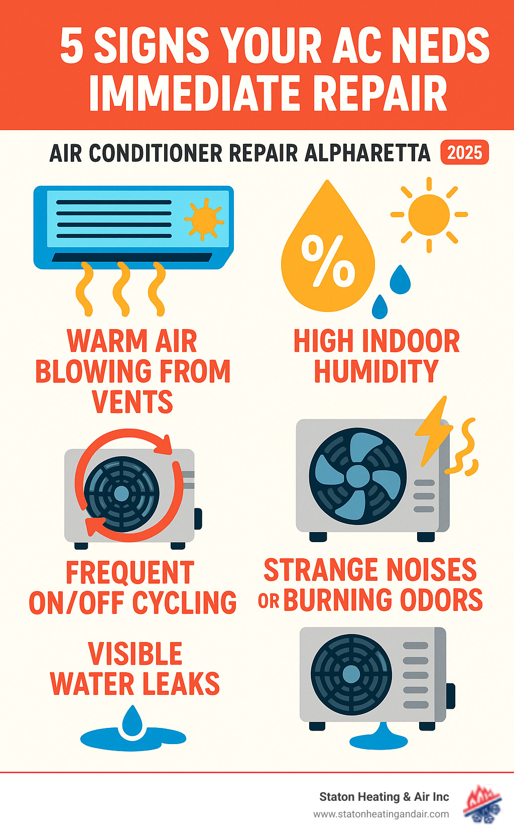 Infographic showing the 5 most common signs your AC needs immediate repair: warm air blowing from vents, high indoor humidity levels, frequent on/off cycling, strange noises or burning odors from the unit, and visible water leaks around the system - Air conditioner repair Alpharetta infographic 