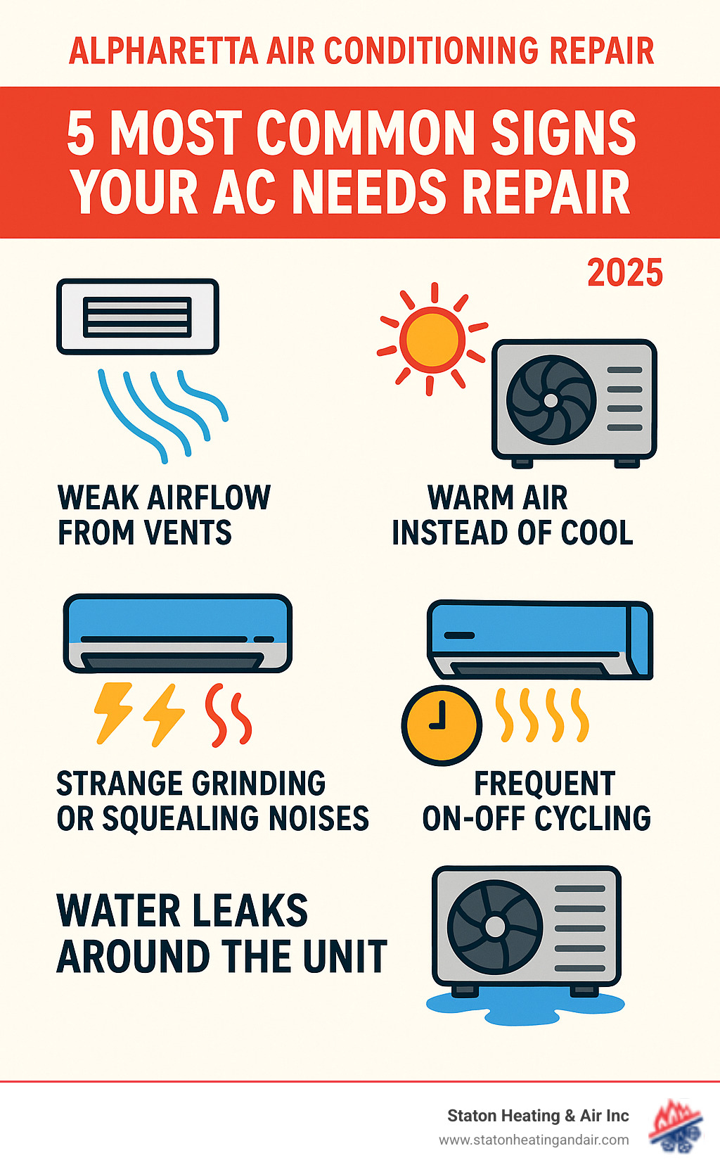 infographic showing the 5 most common signs your AC needs repair: weak airflow from vents, warm air instead of cool air, strange grinding or squealing noises, frequent on-off cycling, and water leaks around the unit - alpharetta air conditioning repair infographic 