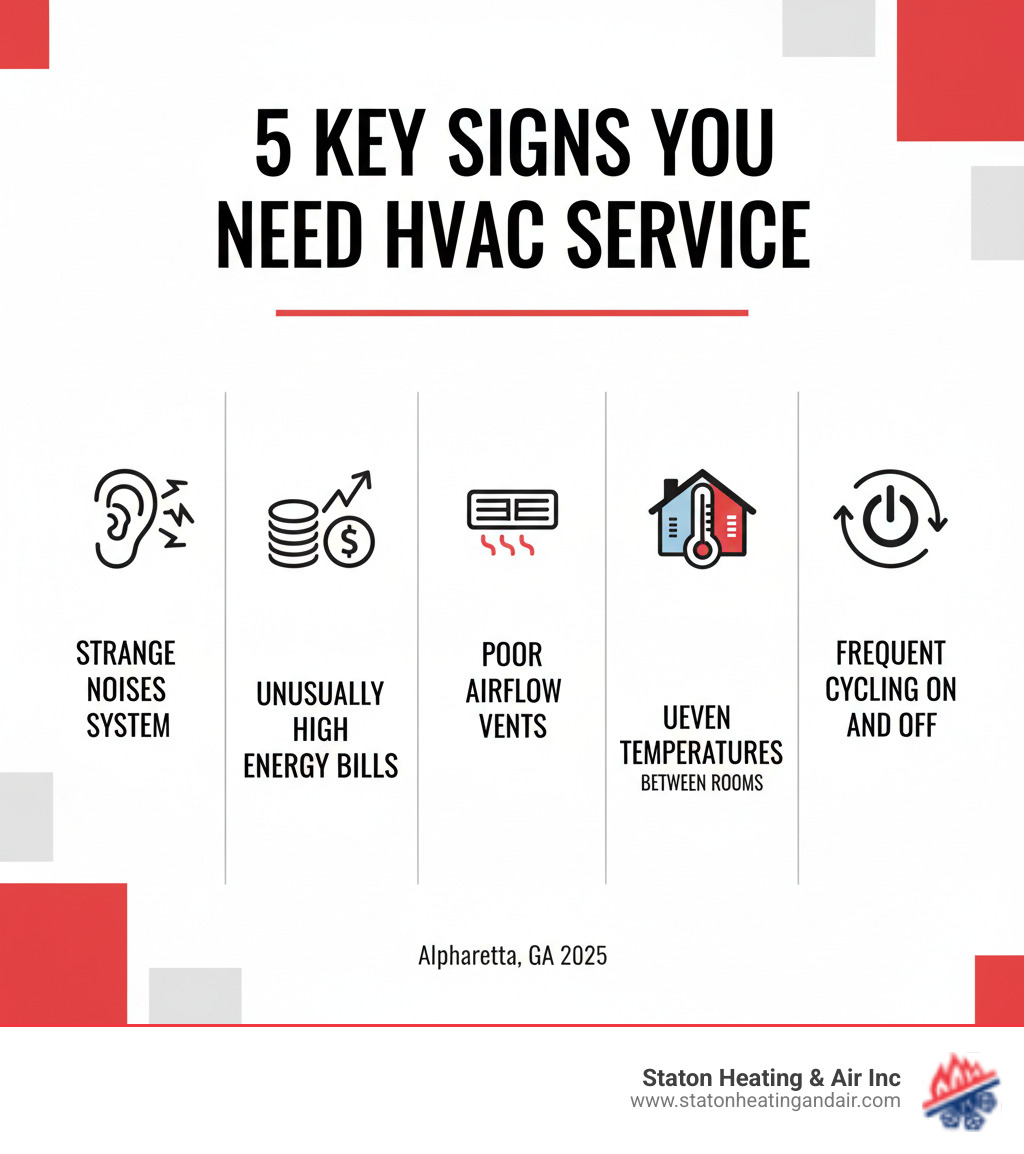 infographic showing 5 key signs you need HVAC service: strange noises from system, unusually high energy bills, poor airflow from vents, uneven temperatures between rooms, and frequent cycling on and off - hvac company alpharetta infographic 